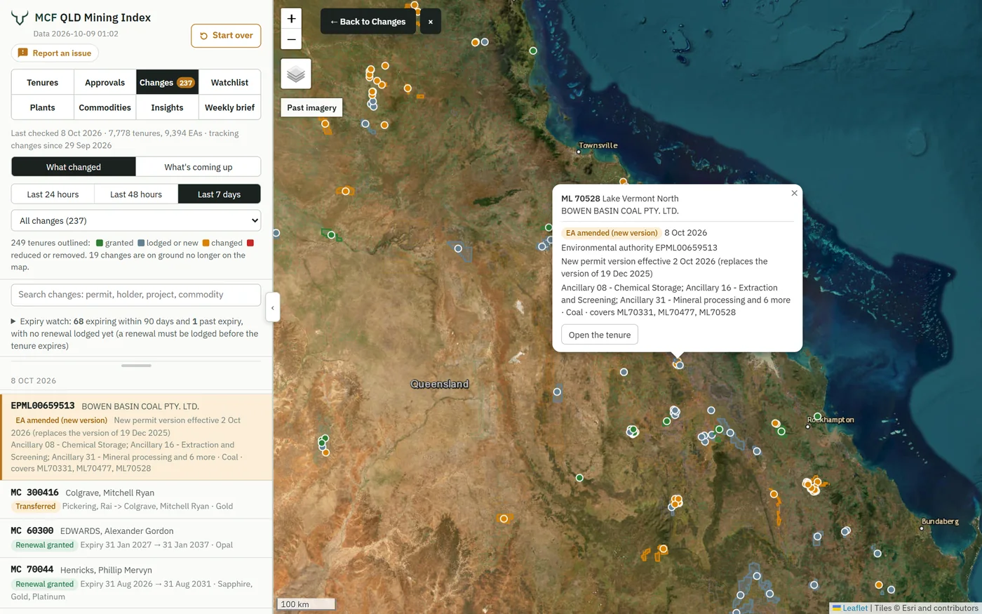 The Queensland Mining Index