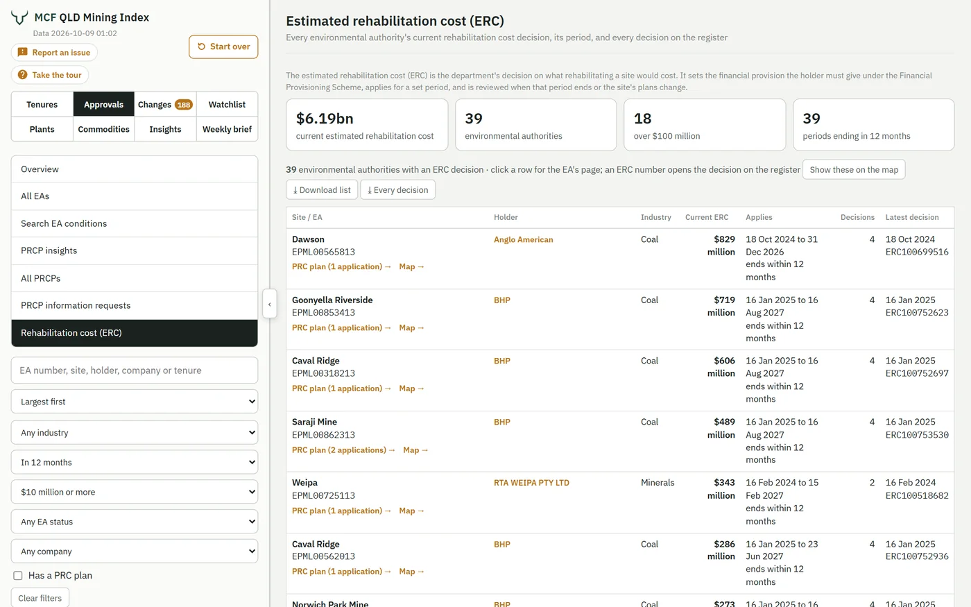 Rehabilitation cost decisions of $10 million or more whose period ends in the next 12 months